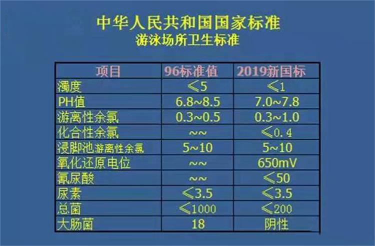 泳池新國標(biāo)數(shù)據(jù).jpg